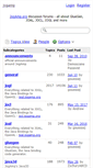 Mobile Screenshot of forum.jogamp.org